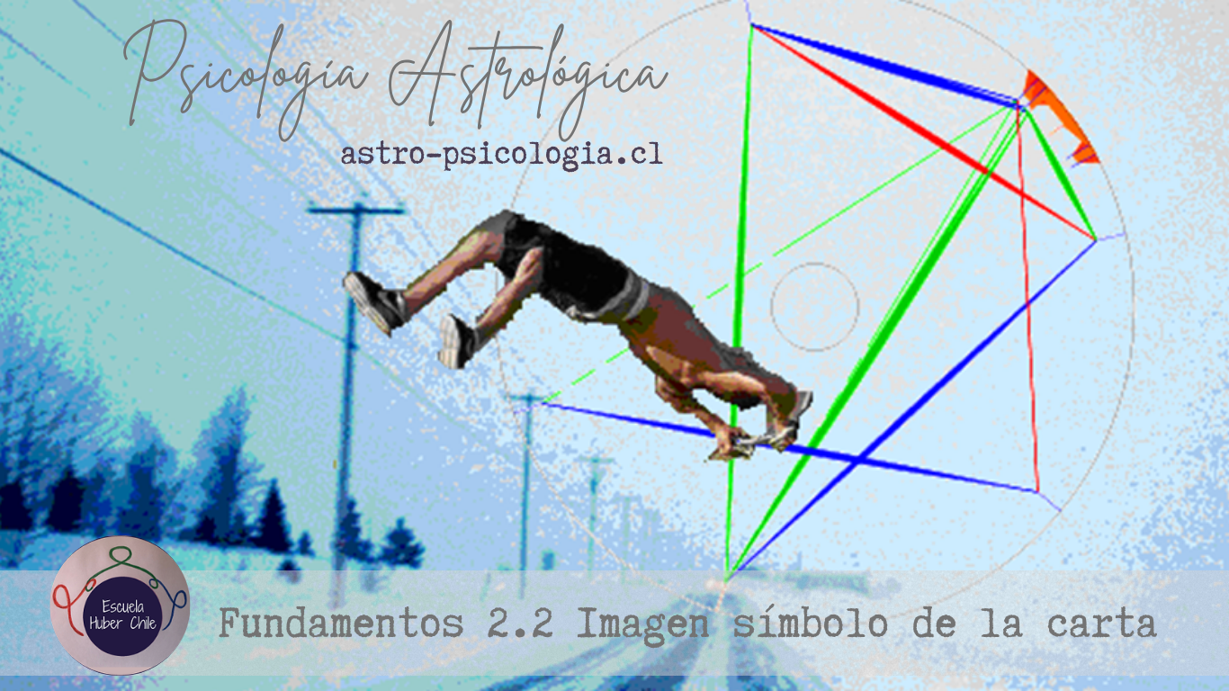 Fundamentos 2.2 Ingreso a la carta por la imagen símbolo